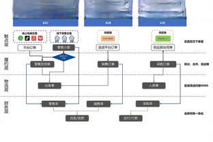 艾弗森：历史最强首先是乔丹再是科比 然后才是詹姆斯等其他球员